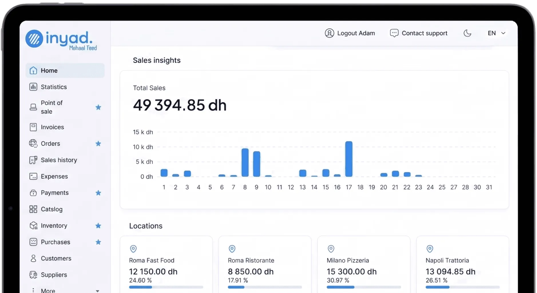 Capture d’écran : rapport de ventes et tableau de bord commerce